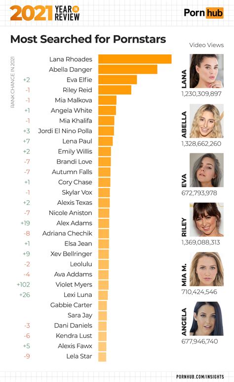 pornstar classement|Top 800 Pornstars